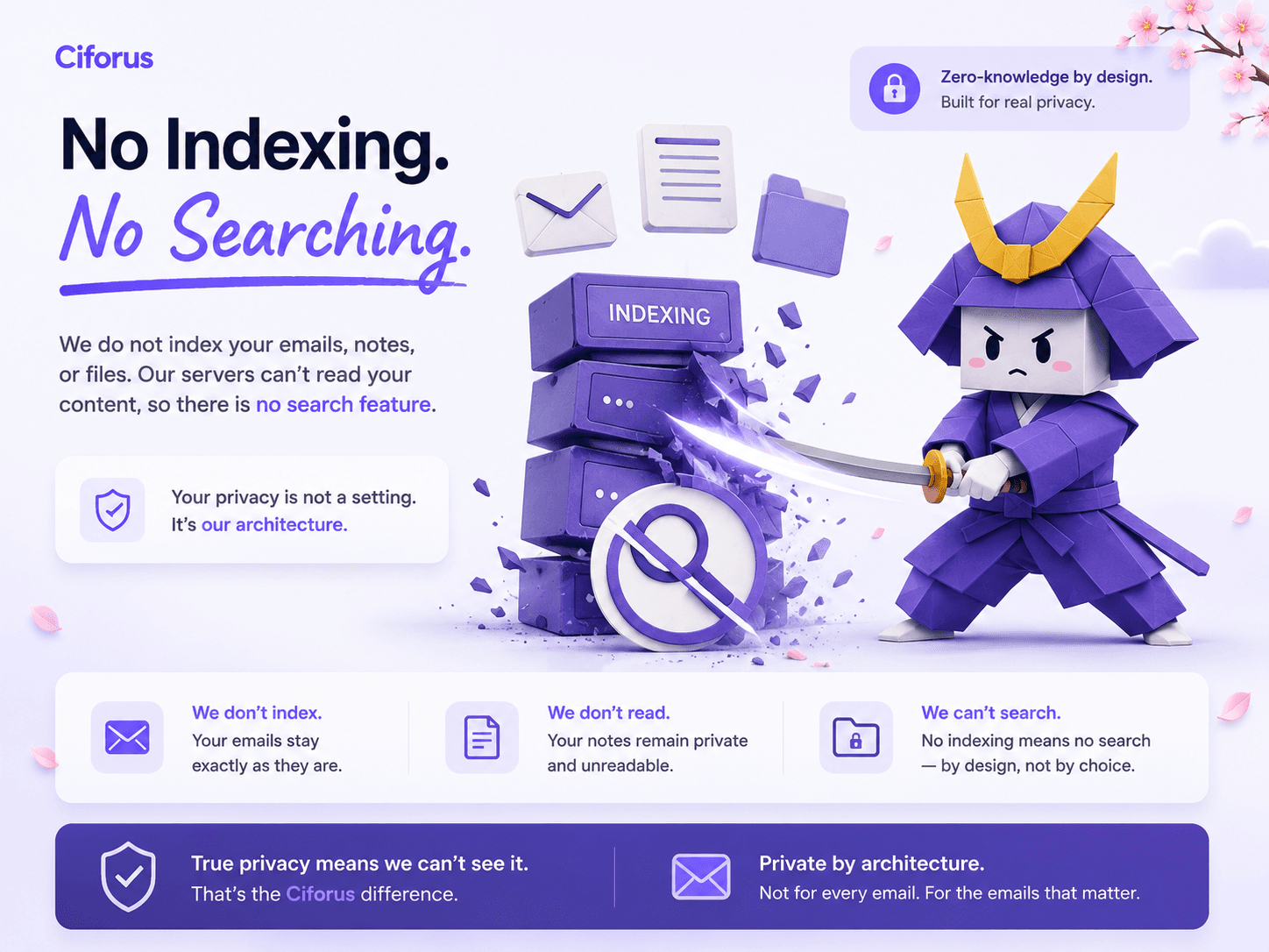 Ciforus visual showing that no server-side content index means no server-side full-text search