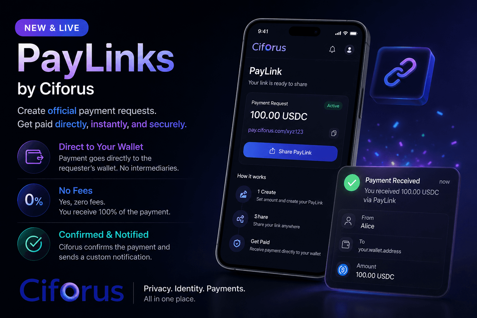 Ciforus PayLinks product overview showing direct wallet payment, confirmation, and notification
